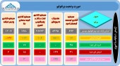سبد سهام این سرمایه گذاری بررسی شد