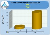 فروش های خوب ویتانا ادامه دارد