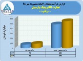 تجارت الکترونیک پارسیان در ٧ماهه چه کرد؟