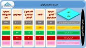 سهامداران در جریان آخرین تغییرات سبد سهام این شرکت ها باشند