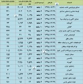 بررسی عملکرد ماهانه چند شرکت در یک قاب