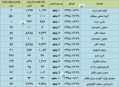 بررسی عملکرد چند شرکت دیگر در یک قاب