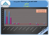  عملکردی عالی از تارابگین در شش ماهه