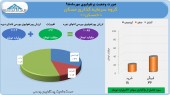 ٢٣میلیارد تومان سود حاصل عملکرد سرمایه گذاری مسکن در مهر ماه