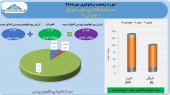 سرمایه گذاری ملی ایران در مهرماه پرسود ظاهر شد