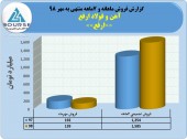 ارفع در مهر ماه چه کرد؟