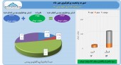 سود سرشار سرمایه گذاری خوارزمی در مهر ماه