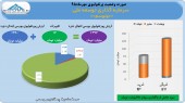 مهر ماه پر سود برای سرمایه گذاری توسعه ملی