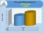 گزارش عالی پتروشیمی پردیس در مهر ماه