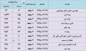 وضعیت درآمد این شرکت ها تا پایان مهر بررسی شد