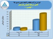 گزارشی مثبت از یک تامین سرمایه