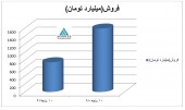 همه جهش های اخیر «شیران» در چهار قاب