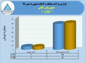 گزارشات عالی اوان همچنان ادامه دارد