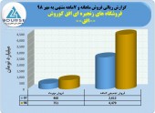 مهر ماه پر فروش از افق کوروش