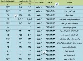 این شرکت ها از وضعیت تولید و فروش خود گزارش دادند