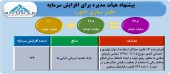 افزایش سرمایه فنر سازی خاور تصویب شد