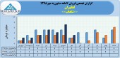 پرونده ٧ماهه شرکت لعابیران با درآمد فروش ٢٧میلیارد تومانی بسته شد