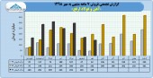 ارفع در ٧ ماهه چه کرد؟