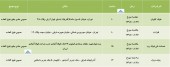 ۴ شرکت در تدارک مجمع