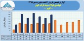 فولاد سپید فراب کویر در ٧ماهه چه کرد؟