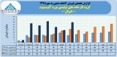 شرکت تولیدی نورد آلومینیوم فروش ٢٠٠میلیاردی را تاچ کرد