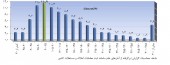 دست بالای خریدار در بازار آپارتمان