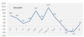 دو رکورد قیمت مسکن در یکسال اخیر