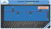 نگاهی به عملکرد بانک سرمایه در ۶ ماهه