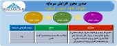 افزایش سرمایه فولاد کاوه به تایید سازمان بورس رسید