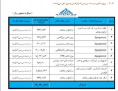 نگاهی به پروژه های در دست بررسی ماشین سازی اراک