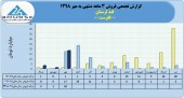 قند لرستان در ٣ماهه چه کرد؟