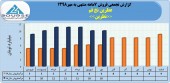 عطرین نخ قم فروش ٧١میلیارد تومانی را تاچ کرد