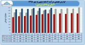 ادامه روند صعودی فروش در آسان پرداخت