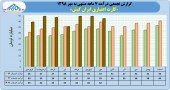 درآمد حدود ٣٠٠ میلیارد تومانی ایران کیش در ٧ ماهه