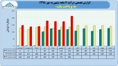 نگاهی به عملکرد به پرداخت ملت