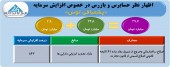 مهر تایید حسابرس یر افزایش سرمایه پشمبافی توس