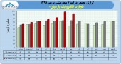 عملکرد ٧ ماهه تجارت الکترونیک پارسیان در یک نگاه