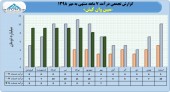 درآمد ۶١ میلیارد تومانی مبین وان تا پایان مهر