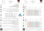 شفاف سازی ذوب آهن اصفهان در خصوص عملکرد