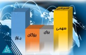سهمی برای بزرگان بازار