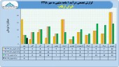 درآمد ۴ میلیارد تومانی ایران ارقام در نخستین ماه سال مالی