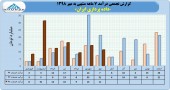 سهامداران در جریان عملکرد داده پردازی باشند