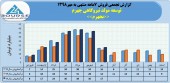 توسعه مولد نیروگاهی جهرم در ٧ماهه چه کرد؟