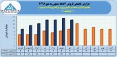 فروش ماهانه یکنواخت دامپروری دشت خرمدره ادامه دارد
