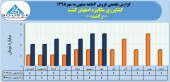 کشاورزی مکانیزه اصفهان کشت درآمد فروش ٣٩میلیارد تومانی را تاچ کرد