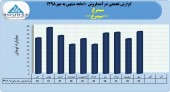 شرکت سیمرغ در ١٠ماهه چه کرد؟