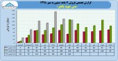 ثبت فروش ٧٨٣ میلیارد تومانی در مس شهید باهنر