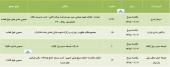 سهامداران این شرکت ها دعوت شدند