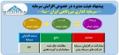 سرمایه گذاری نیروگاهی ایران افزایش سرمایه می دهد