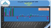 عملکرد بانک اقتصاد نوین در ۶ماهه چگونه بود؟